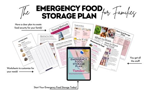Emergency Food Storage Plan For Families Thriving Through It All