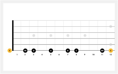 How To Play The Harmonic Minor Scale On Guitar