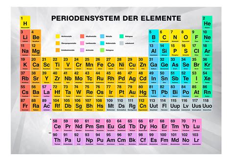 Periodensystem mit den elementen und hauptgruppen zum ausdrucken : Fototapete - Periodensystem der Elemente - wallpaper-dreams.de