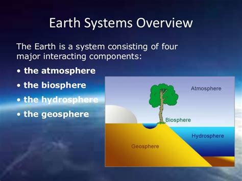 Earth's spheres