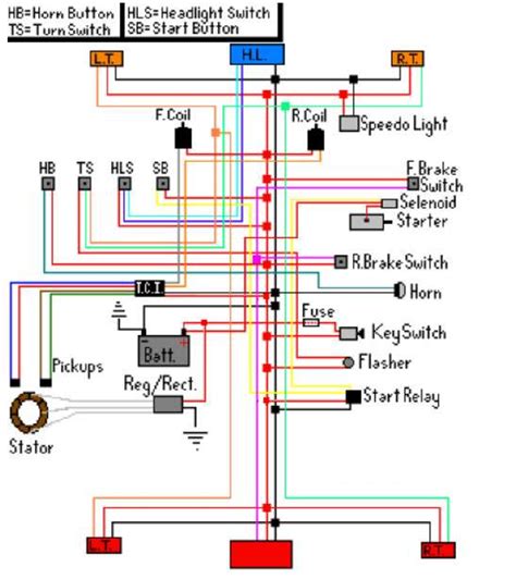 Shematics electrical wiring diagram for caterpillar loader and tractors. 93 Yamaha Virago Wiring Diagram - Wiring Diagram Networks