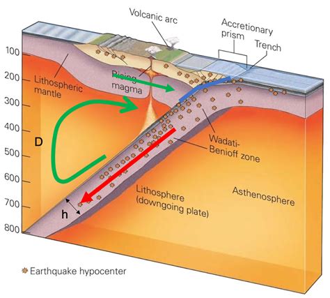 Advanced Geodynamic Models Of Giant Earthquakes