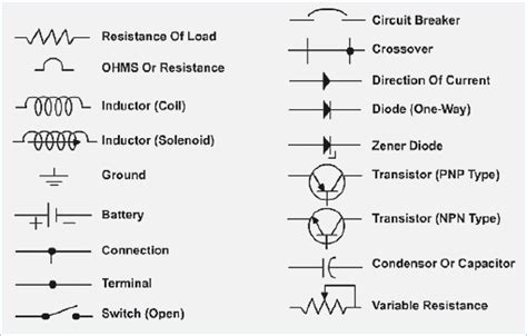 A wiring diagram is a simplified conventional pictorial representation of an electrical circuit. Image result for automotive electrical symbols chart | Electrical symbols