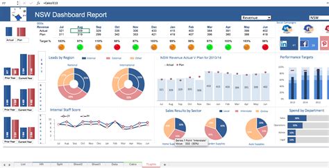 Traffic Light Excel Dashboard Eloquens The Best Porn Website