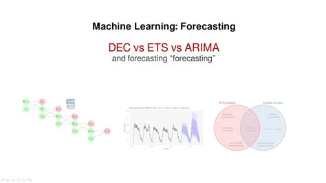 Meta Forecasting Comparing Decetsarima Youtube