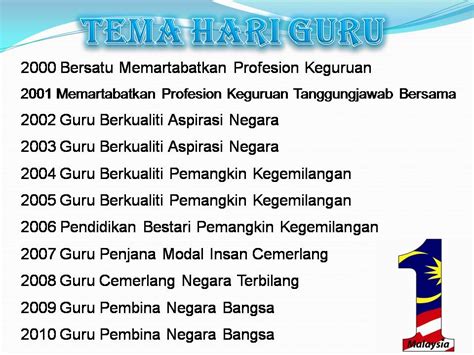 We did not find results for: Koperasi SMK Tandek: Tema Hari Guru Malaysia Tahun 2000-2010
