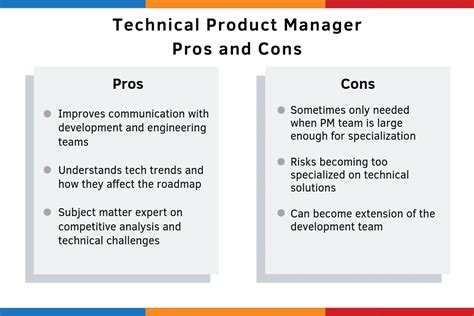 What does a product manager do? Technical Product Manager | Definition and Overview