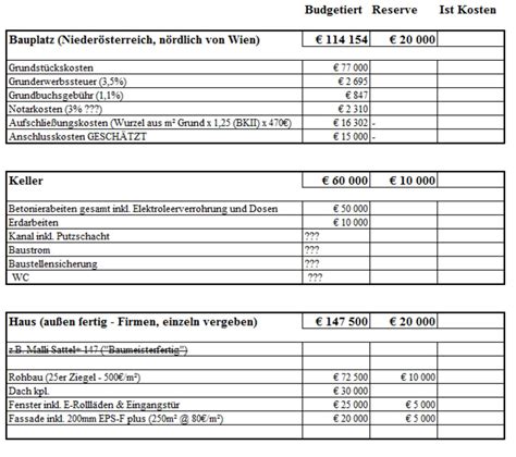 Außerdem gibt es die möglichkeit von der kfw einen tilgungszuschuss für ein. wie kostenaufstellung für kredit - Der Kreditprofi