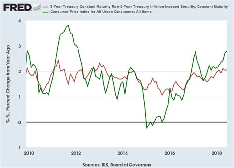 Incredible Charts: Stock Trading Diary: CPI rises but stocks rally