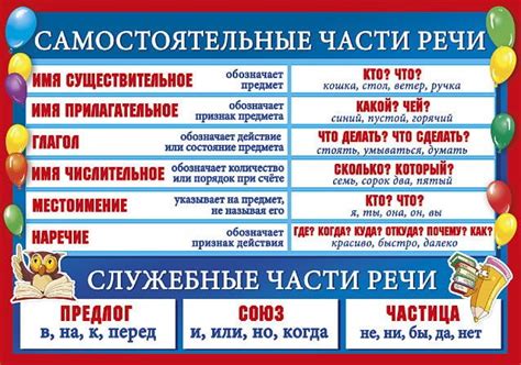 Фигуры в русском языке таблица Приоткрыта тайна мироздания: Творящее слово мысль первична