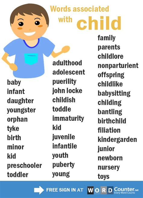 List Words Associated With Child Esl Englishlanguage Vocabulary
