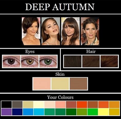 Ooh Très Chic: THE SKIN TONE SEASONS: AUTUMN | Deep/Dark Autumn