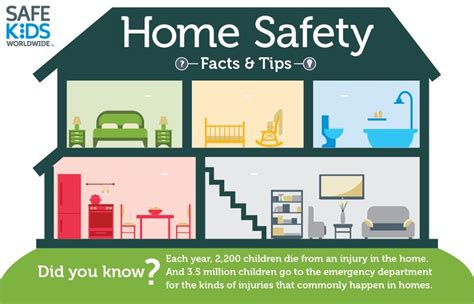 How Safe Is Your Home Safe Kids Worldwide Kids Safe Home Safety Tips