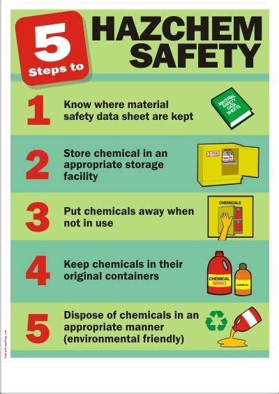 Good Points To Stay Safe From Hazzaedous Chemicals Safety Posters