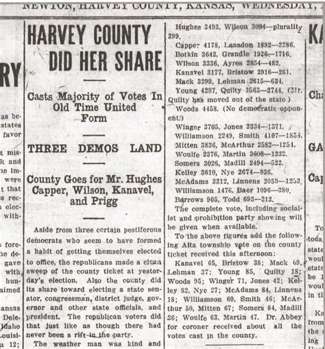 Harvey County Election Archives Harvey County Historical Society