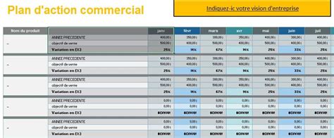 Le plan d'action commercial en 4 étapes (Exemple Excel)