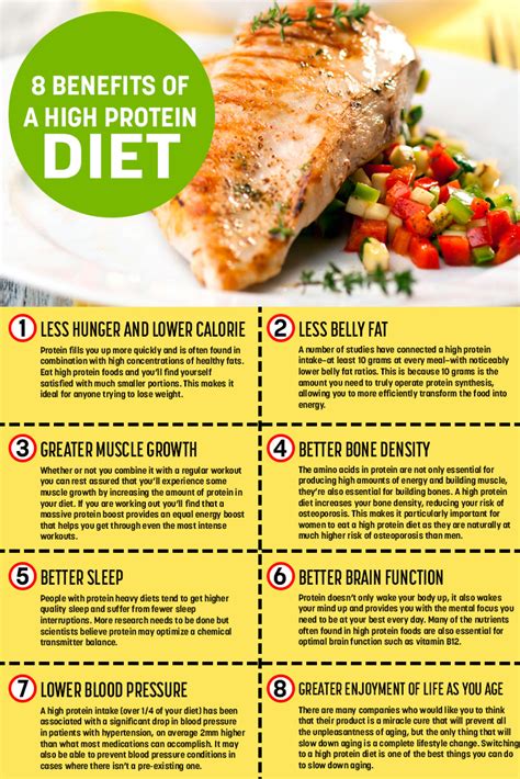 The Benefits Of A High Protein Diet Infographic