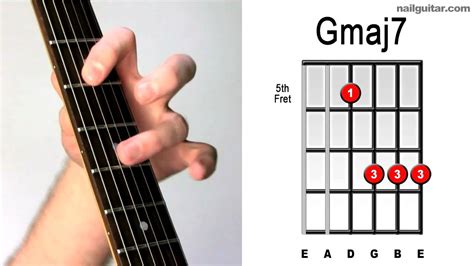 Guitar Chord Gmaj7