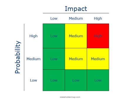 Risk Assessment Matrix 3 By 3 Example With Free Download Risk Matrix