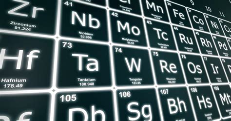 2019 To Be The International Year Of The Periodic Table News