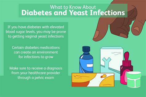Diabetes And Yeast Infections Causes And Treatment
