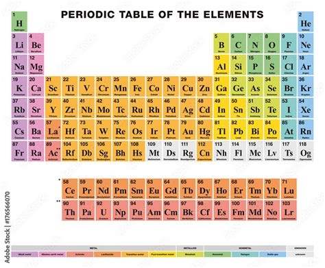 Periodic Table Of The Elements English Labeling Tabular Arrangement