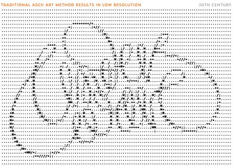 Sacrosegtam Ascii Art Generator Letters