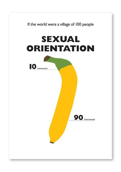 These Graphs Define What The World Would Be Like If It Were A Village