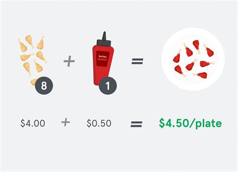 Comparing ideal and actual food costs to detect food waste issues is just one way to. How to Calculate Food Cost in a Restaurant (The Ultimate ...