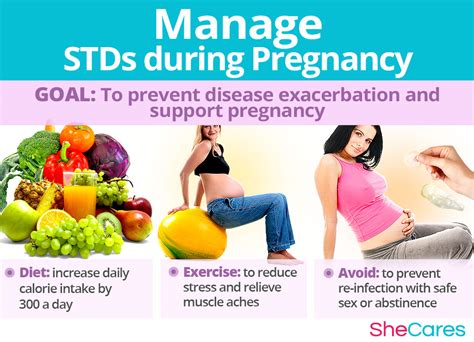 Stds And Getting Pregnant Shecares