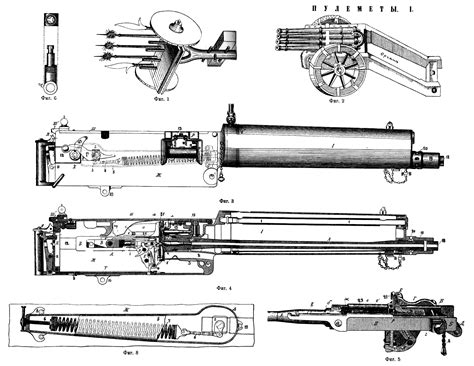 Machine Gun — How Hiram Maxims Deadly Invention Changed History
