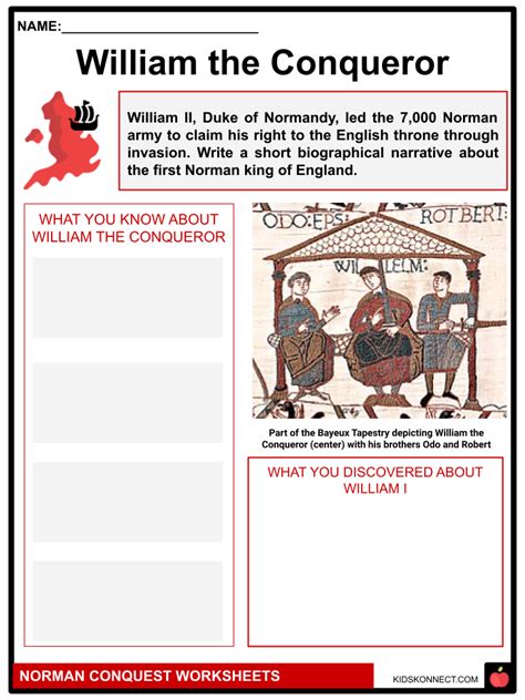 Norman Conquest Facts Figures Battles Impact And Worksheets For Kids