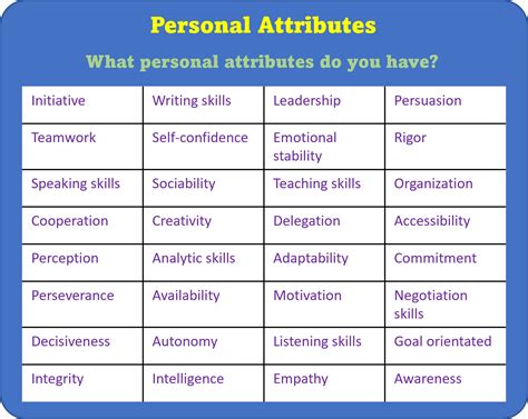 30 Qualities And Attributes Job Interviewers Seek Out