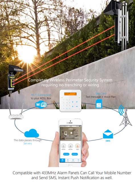 Outdoor Solar Powered Wireless Photoelectric Beam Barrier