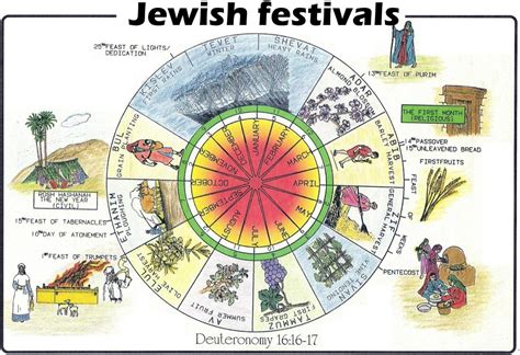 8th Month Of Jewish Calendar