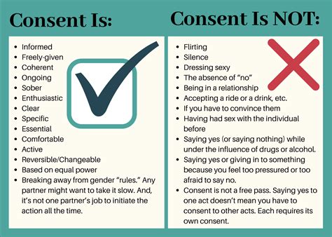 What Is Consent Do It Right