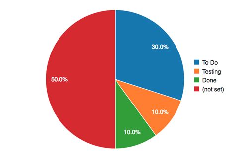 5 ways to effectively present assessment or survey results pointerpro