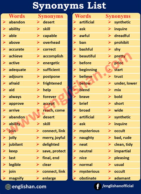 100 synonyms words list with pdf most important synonyms words synonyms and antonyms words