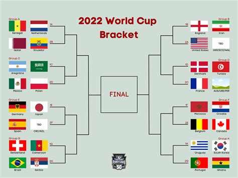 Full FIFA 2026 World Cup Bracket (40 × 30 In) (1) 