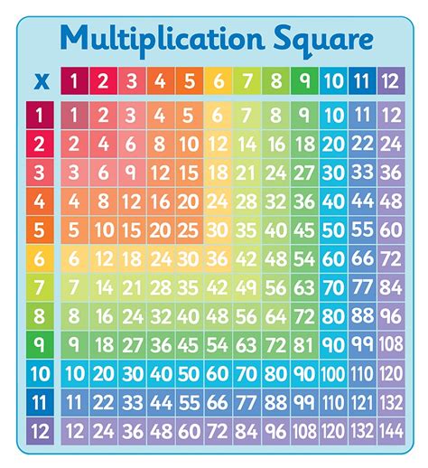 Printable Large Multiplication Table 101 Activity