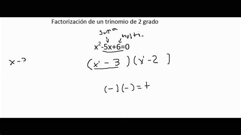 Alg Solucion Ecuaciones Segundo Grado Completando Trinomio Cuadrado