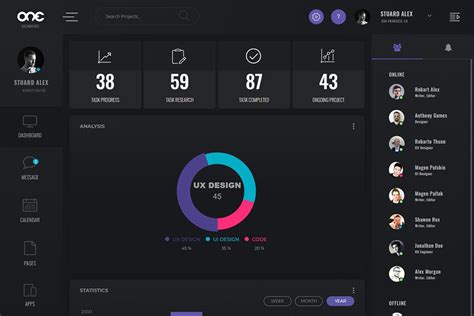 20 Examples Of Beautifully Designed Admin Dashboards