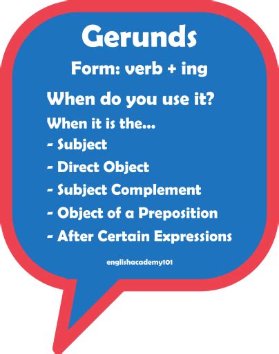 Gerunds Form Of Verbs In English Englishacademy101