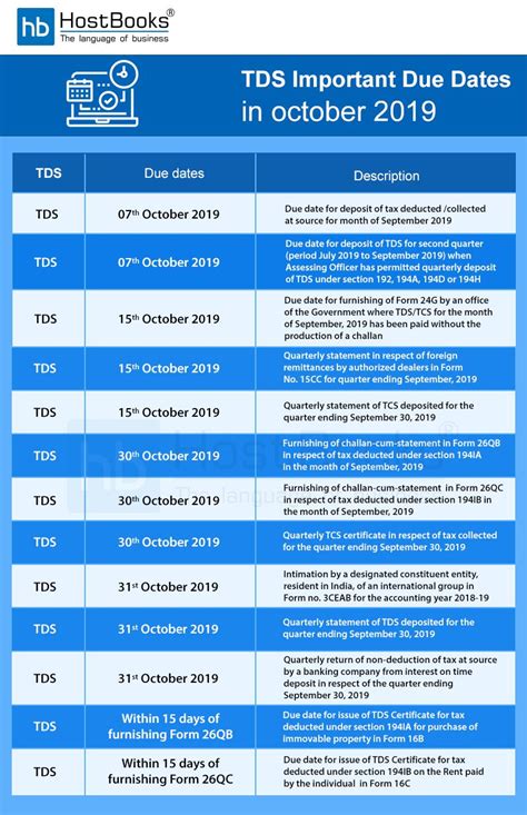 For point of mca llp carries unlimited liability for failure to do compliance. TDS Due Dates | Due date, Make it simple, Hosting
