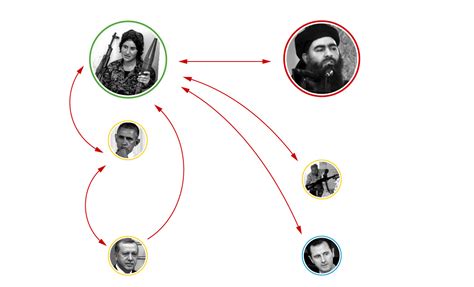 Untangling The Overlapping Conflicts In The Syrian War The New York Times