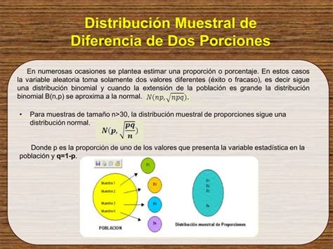 Distribuciones Muestrales Y Estimación De Los Parámetros De Una Población