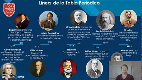 Historia De La Tabla Periodica En Linea De Tiempo