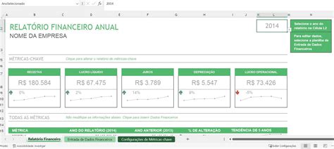 Relatório Financeiro Anual Modelo de Planilha Ninja do Excel