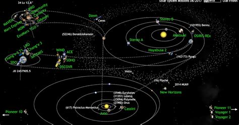 Space Its Its Solar System Missions
