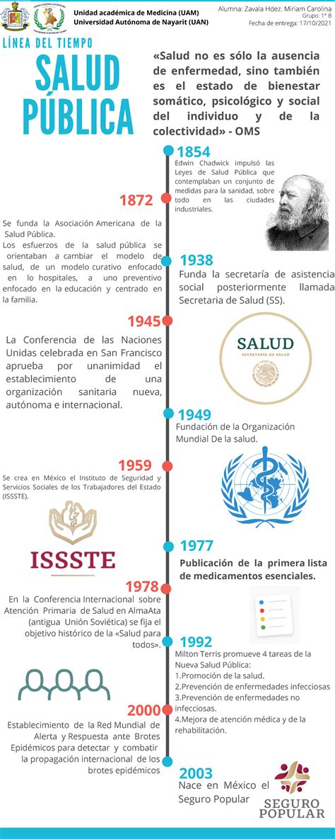 Linea De Tiempo Historia De La Salud Publica Evoluci N En La The Best